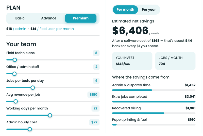 EyeOnTask field service ROI calculator