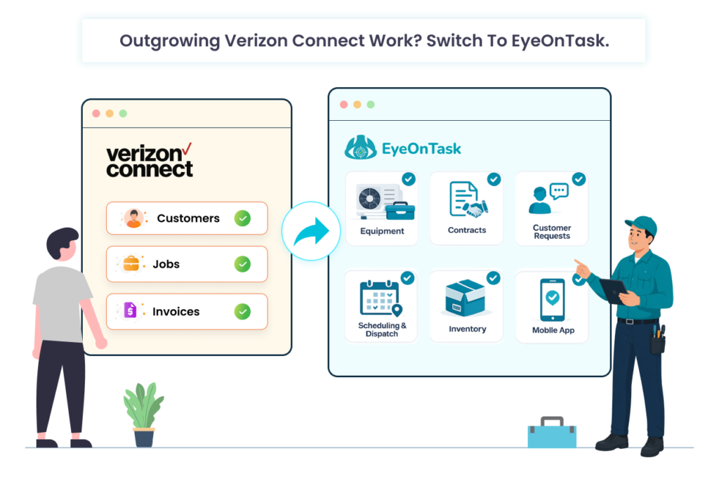 EyeOnTask dashboard as a Verizon Connect Work alternative